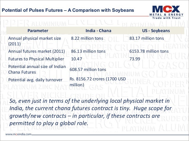 Cheap brokerage for option trading in india